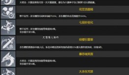 神子技能爆料数据最新,神秘力量觉醒，战力再升级！